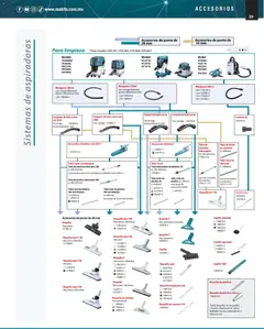 Vista previa de Makita catálogo Aspiradoras, nuevo folleto de la tienda, válido en México a partir del 01.12.2025 | Página: 29 | Productos: Manguera, Cepillo, Manga, Alfombra