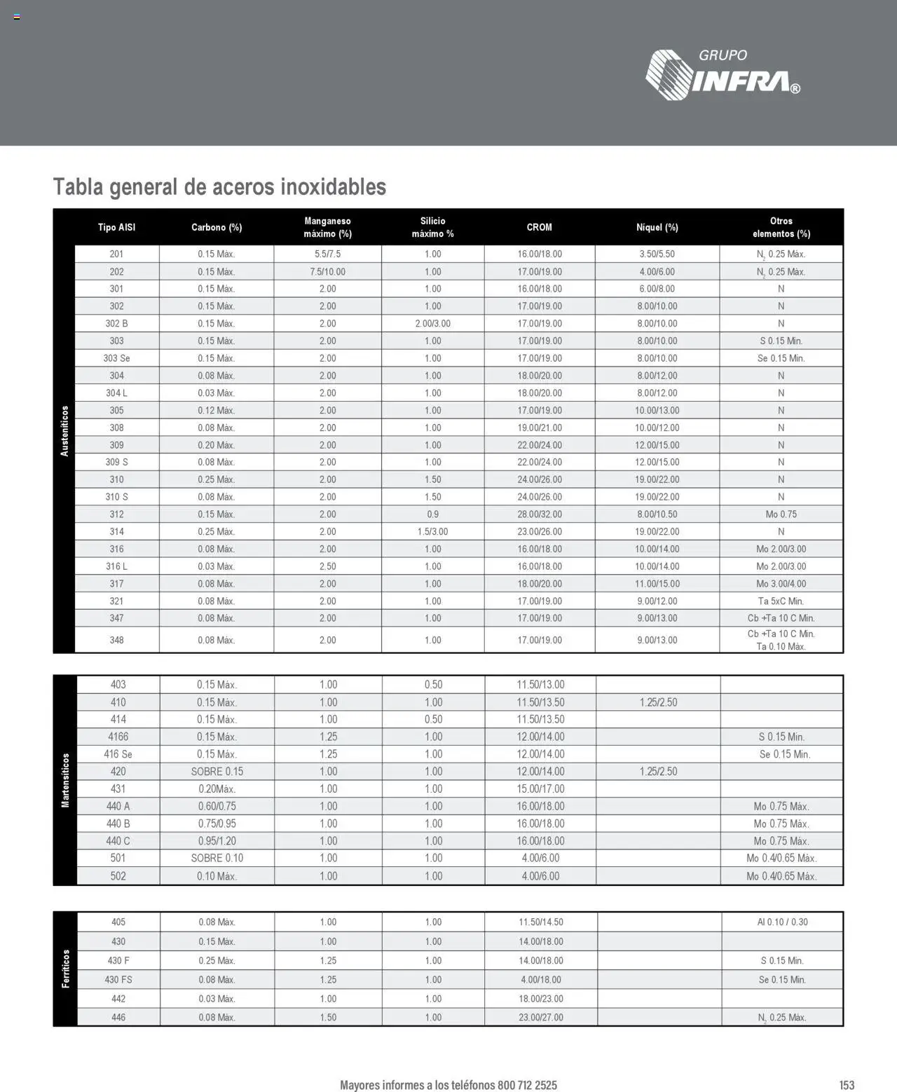 Nuevas ofertas de Infra válidas en toda la República Mexicana desde el 07.01.2025. ¡Encuentra las mejores ofertas en Infra catálogo! | Página: 155 | Productos: Sobre