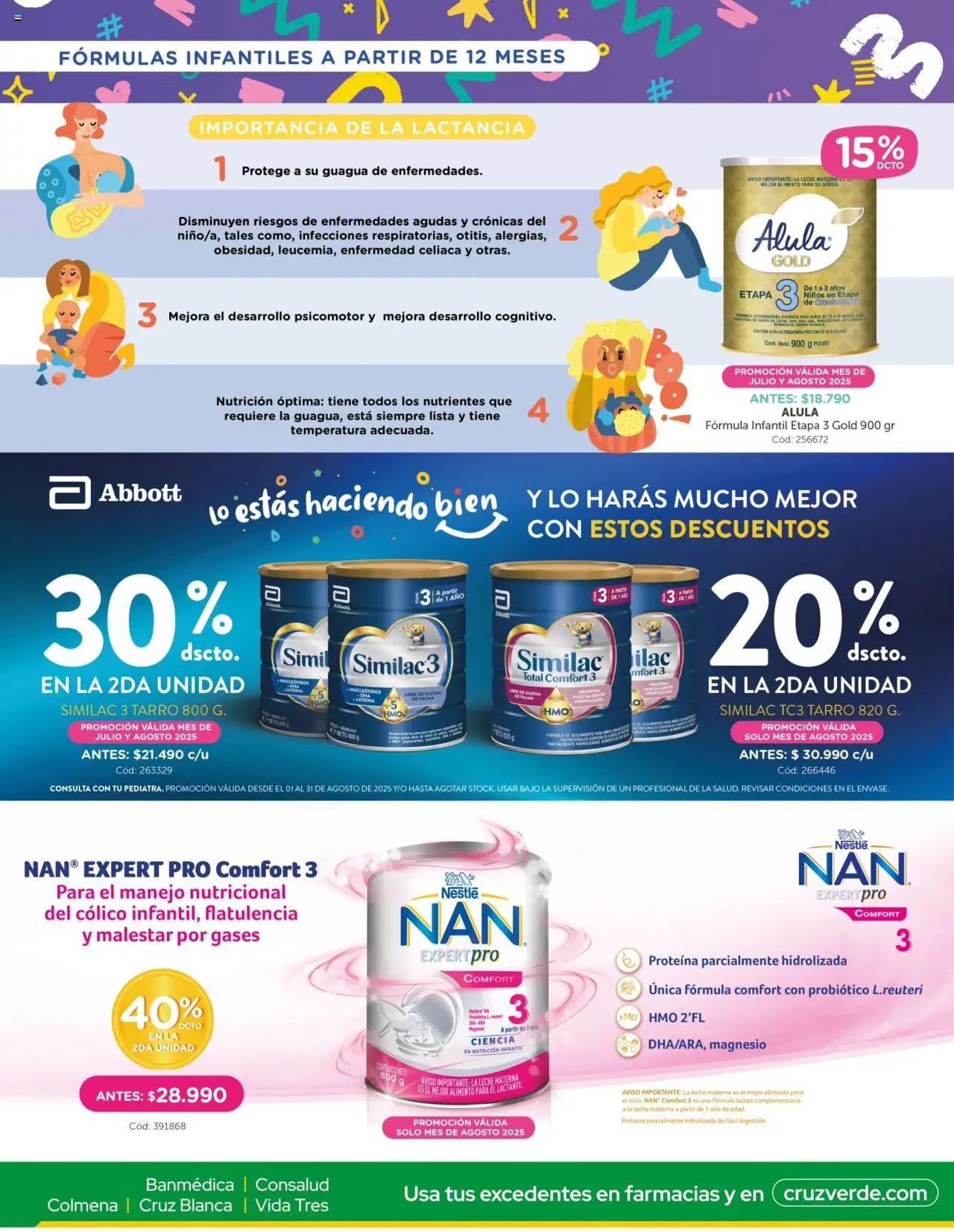 Día del Niño Cruz Verde │ válido desde el 01.08.2025 | Página: 6 | Productos: Polvo, Leche