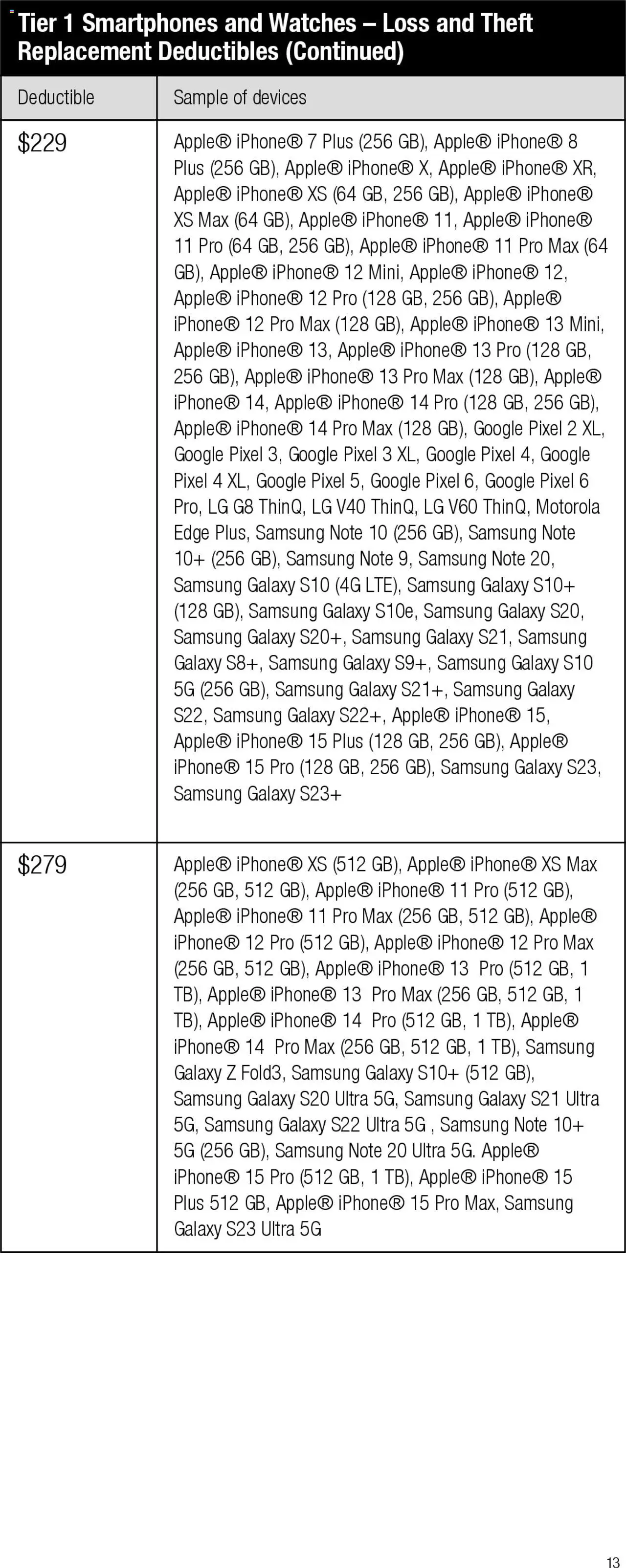 Verizon - Total Mobile Protection for Business and Multi-Devices for Business - valid from 13.03.2025 | Page: 13 | Products: Watches