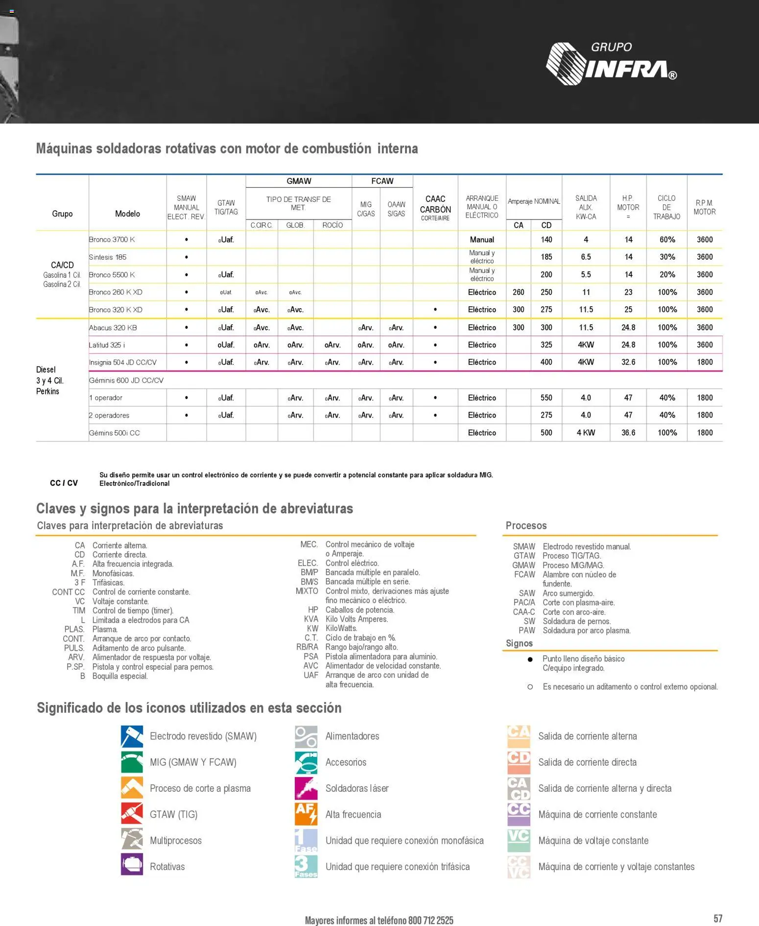 Nuevas ofertas de Infra válidas en toda la República Mexicana desde el 01.01.2026. ¡Encuentra las mejores ofertas en Infra catálogo! | Página: 59 | Productos: Teléfono