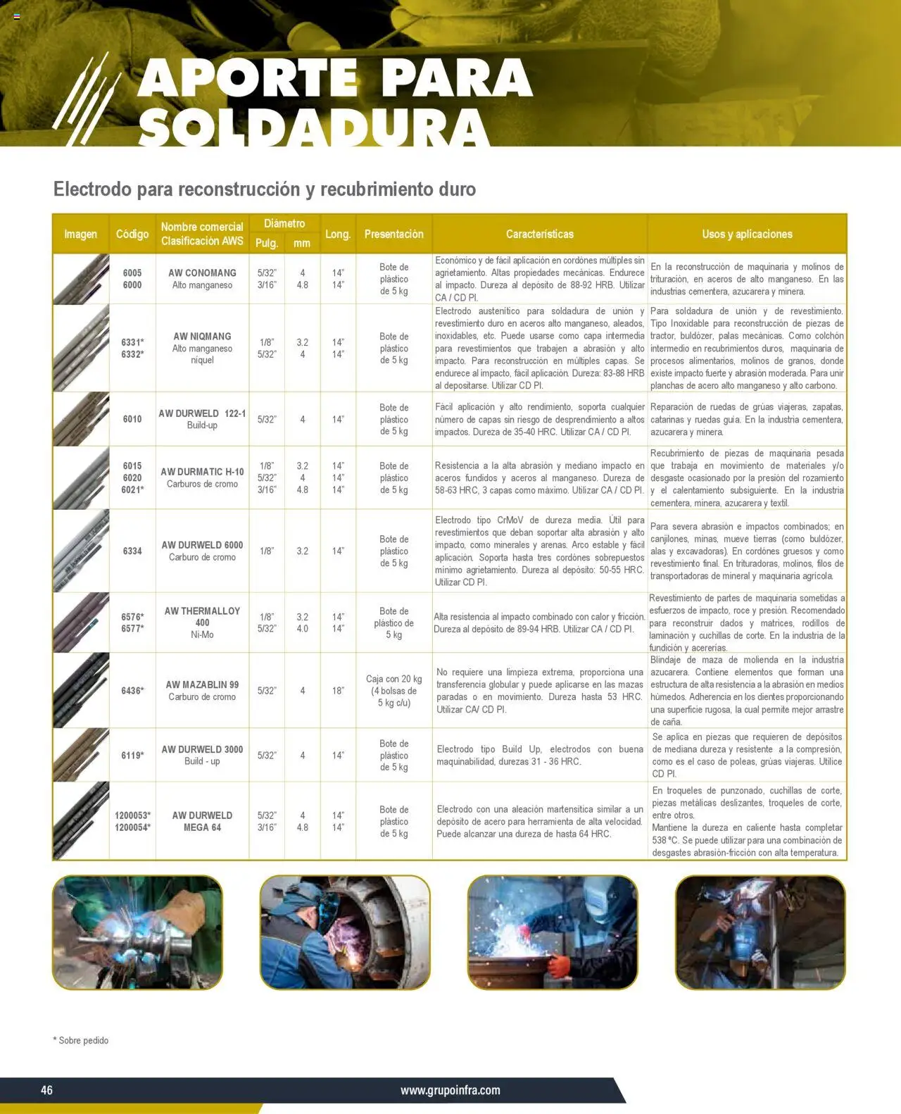 Nuevas ofertas de Infra válidas en toda la República Mexicana desde el 07.01.2025. ¡Encuentra las mejores ofertas en Infra catálogo Material de aporte para soldadura! | Página: 12 | Productos: Maza, Colchón, Cordones, Sobre