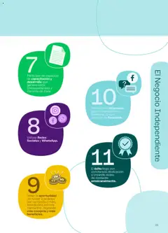 Vista previa Tupperware - Manual de Bienvenida válido desde el 15.09.2025 | Página: 11 | Productos: Campana